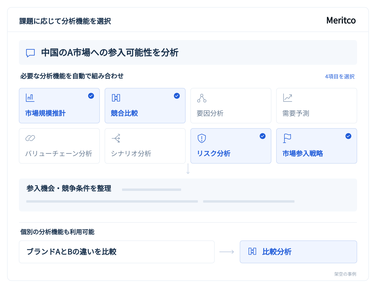 市場規模推計、競合比較、リスク分析、市場参入戦略を組み合わせる画面。比較分析の単独利用も表示