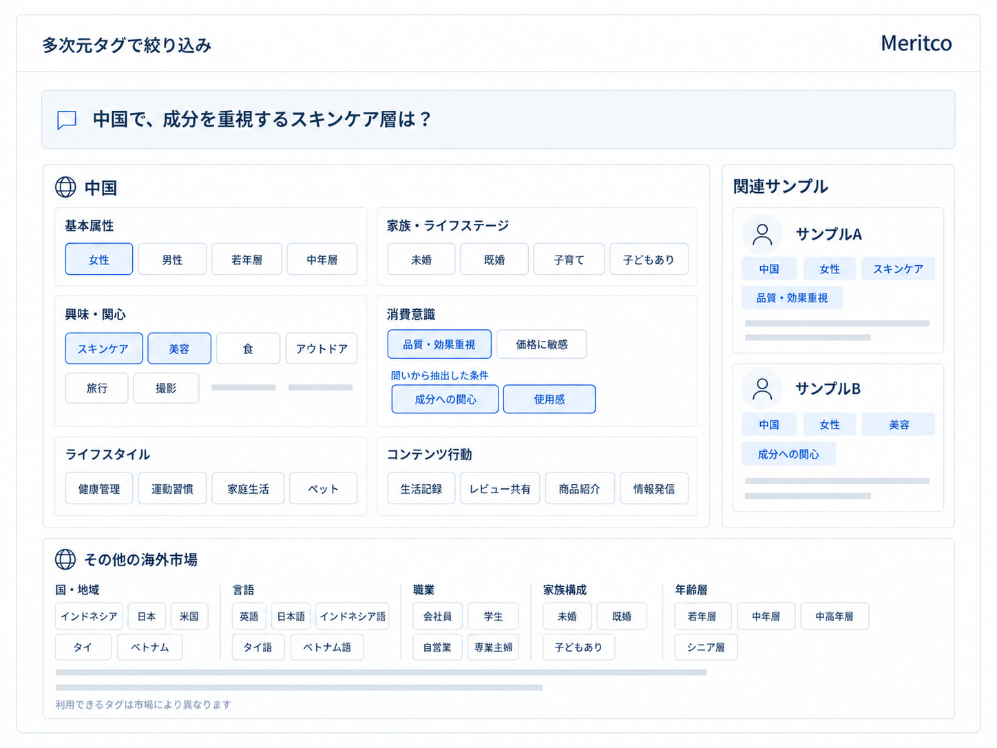 中国とその他の海外市場の多次元タグで条件を組み合わせ、関連する二つのサンプルを表示する画面