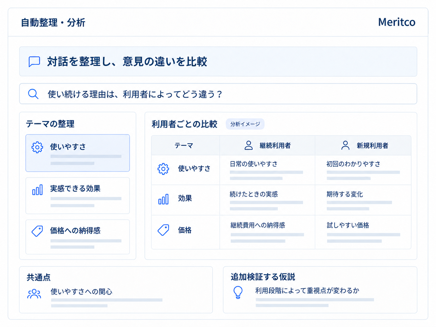対話をテーマ別に整理し、継続利用者と新規利用者の意見を比較する分析例