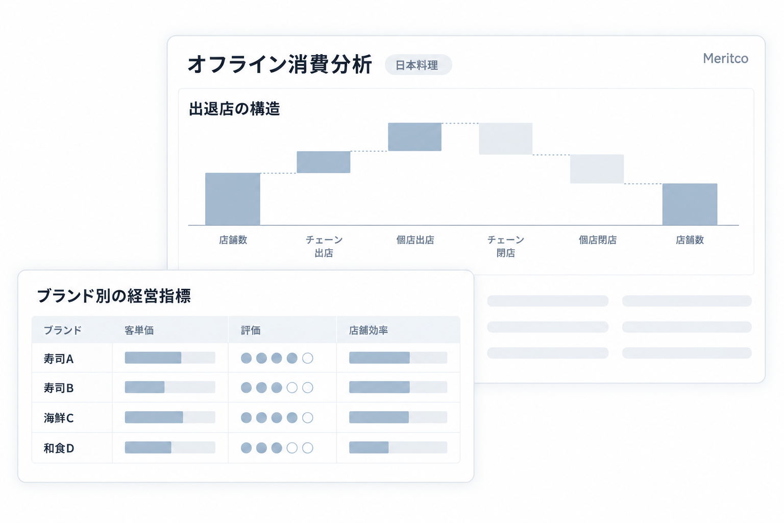 日本料理カテゴリーの出退店と、匿名ブランドの客単価・消費者の声・店舗効率を比較する画面イメージ
