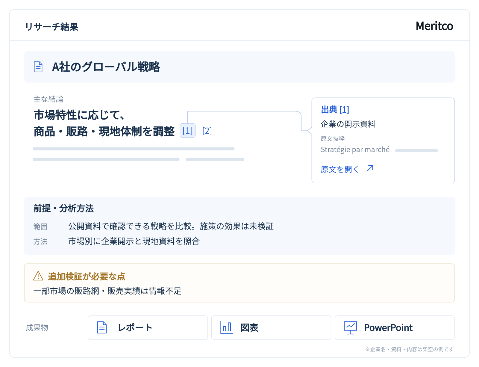A社のリサーチ結果:出典への脚注、前提・分析方法、追加検証が必要な点、レポート・図表・PowerPointを示す画面