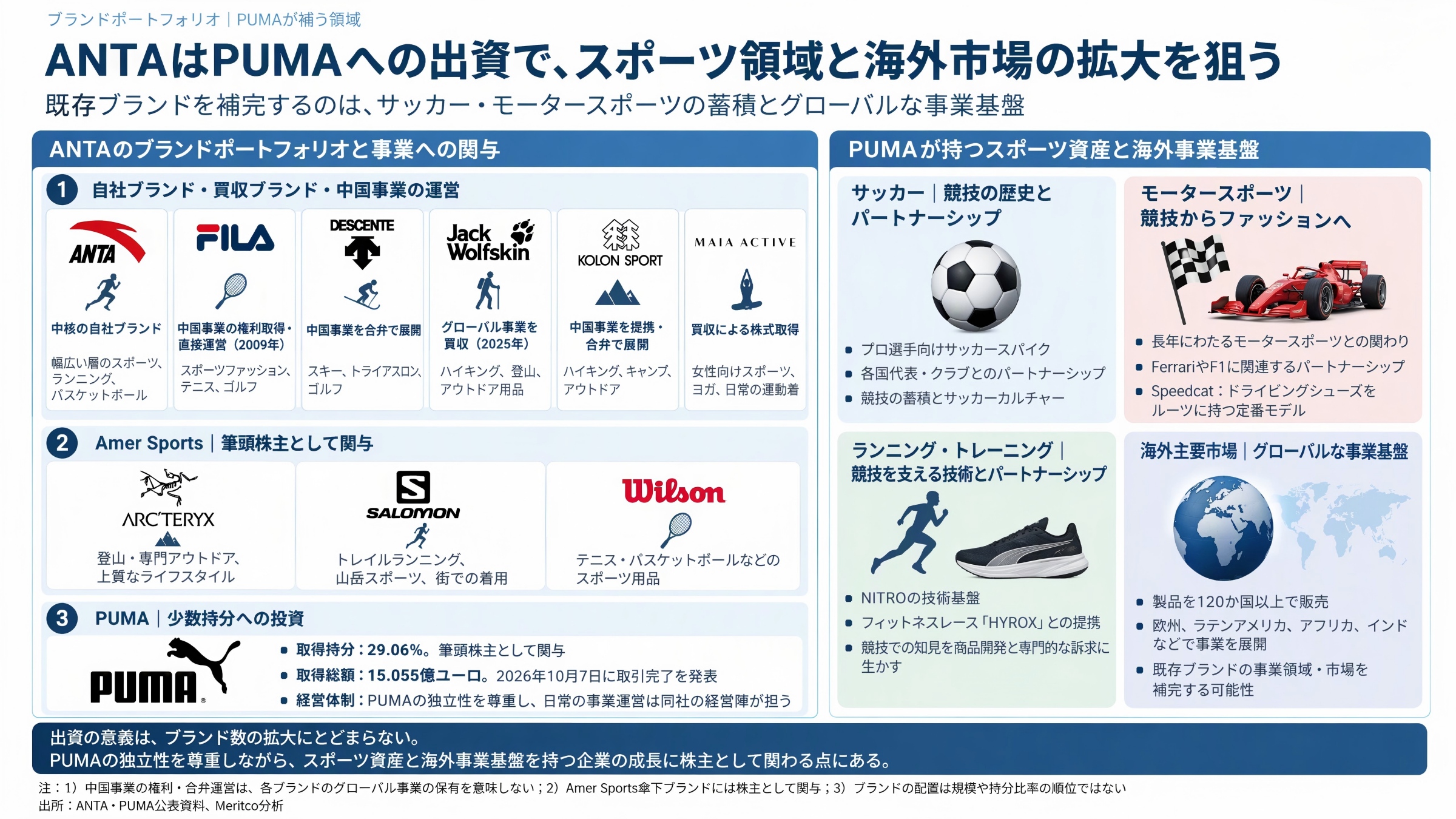 安踏のブランド構成とプーマが補完するグローバル資産